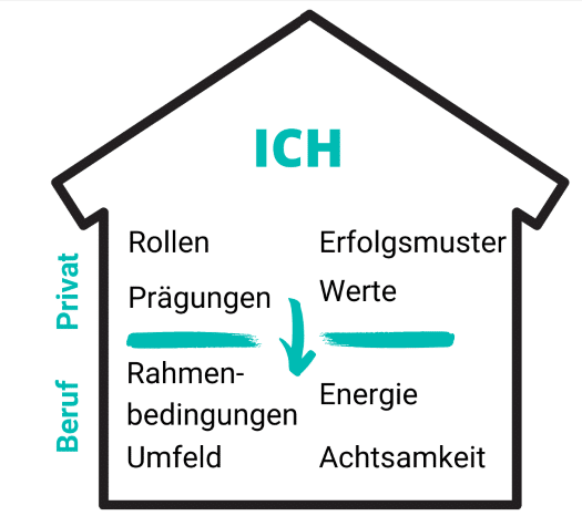 erfolgreich in den Beruf zurückzukehren Kleinhenz_Home2